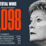Pat Summitt