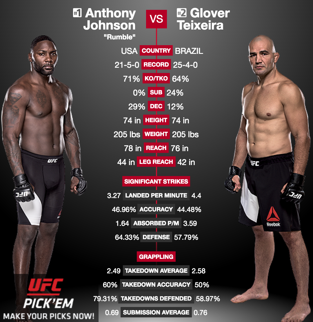 UFC 202 - Anthony Johnson vs Glover Teixeira