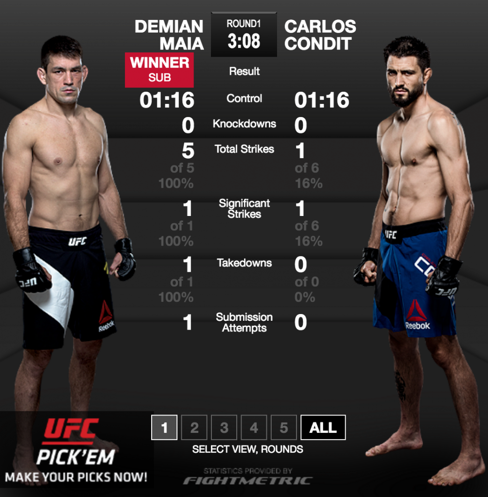 UFC On Fox 21 - Demian Maia vs Carlos Condit