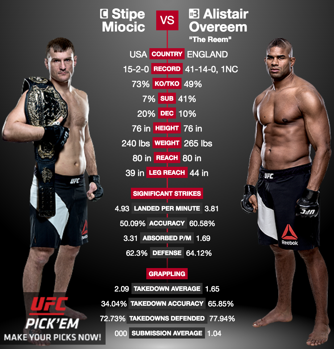 UFC 203 - Stipe Miocic vs. Alistair Overeem
