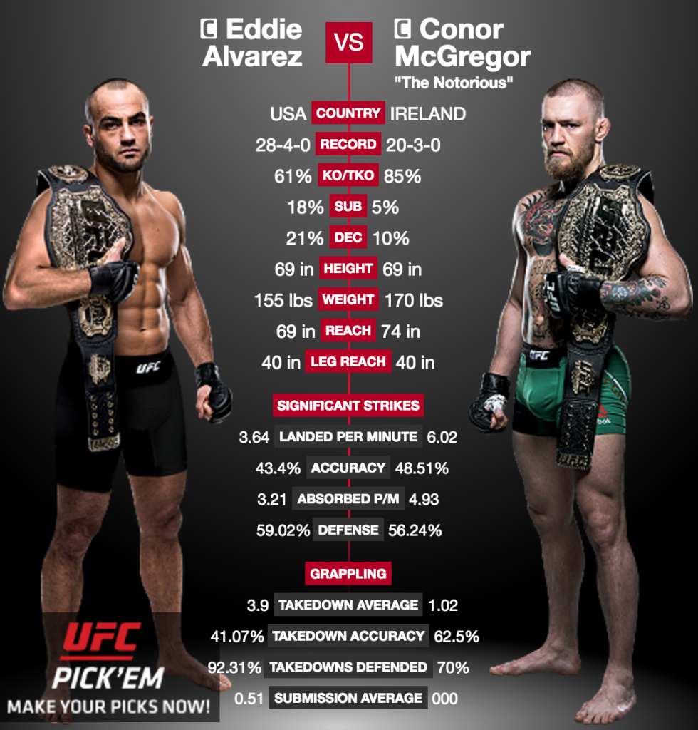 Ufc 205 подшипник