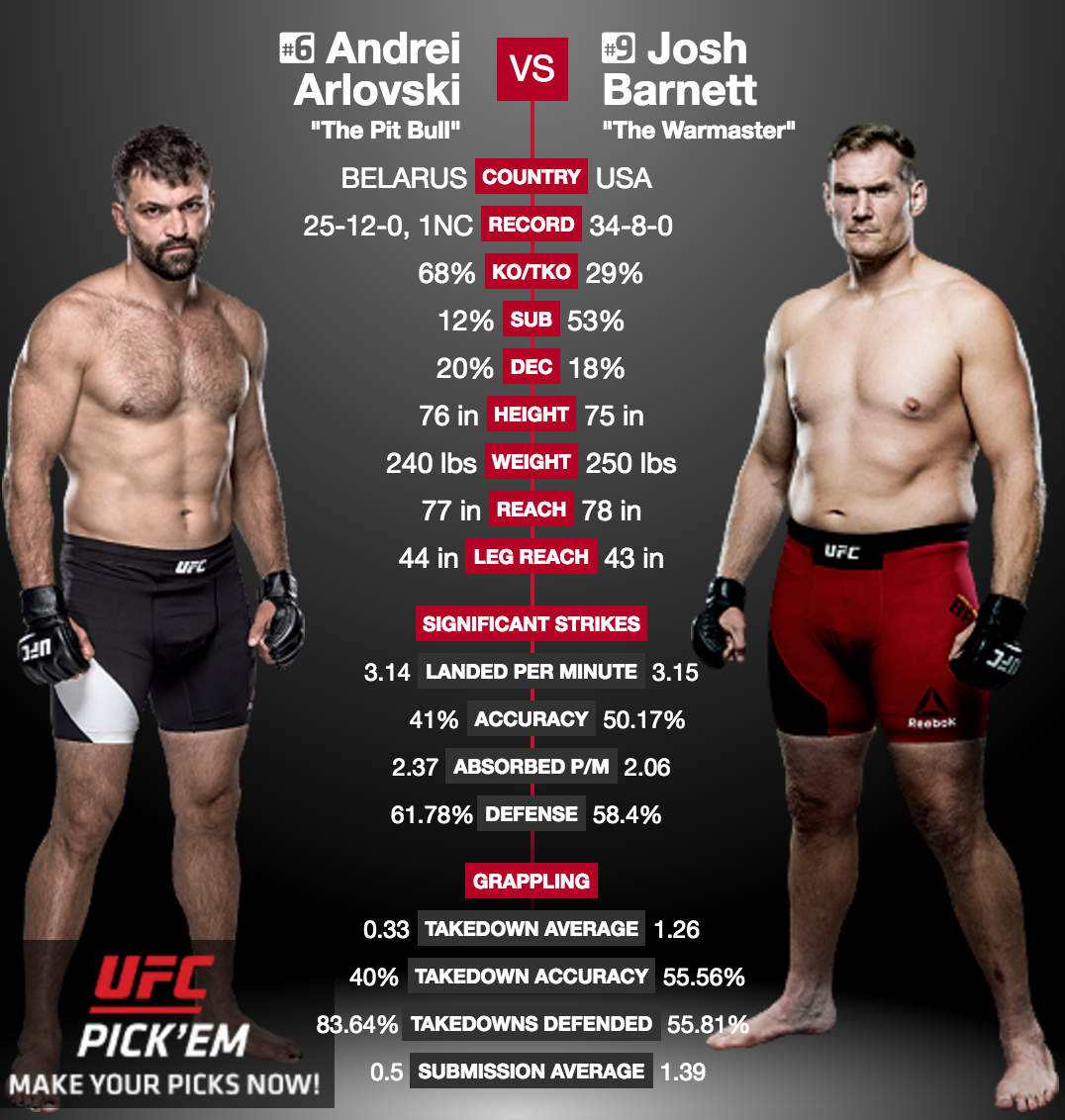 UFC Hamburg - Arlovski vs. Barnett