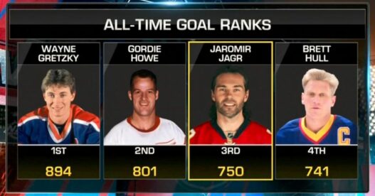 Jarom&iacute;r J&aacute;gr est devenu le 3e homme &agrave; marquer 750 buts en NHL