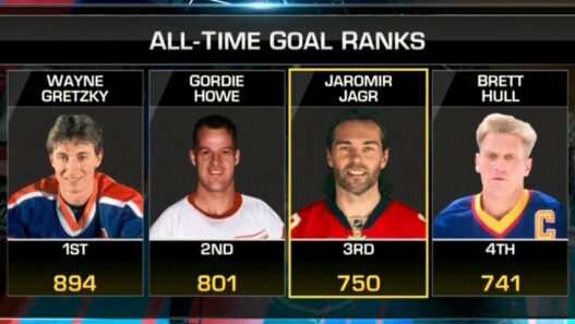 Jarom&iacute;r J&aacute;gr est devenu le 3e homme &agrave; marquer 750 buts en NHL