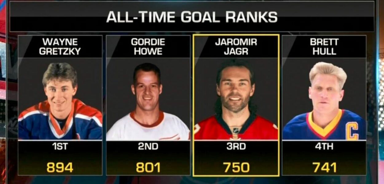 Jaromír Jágr est devenu le 3e homme à marquer 750 buts en NHL