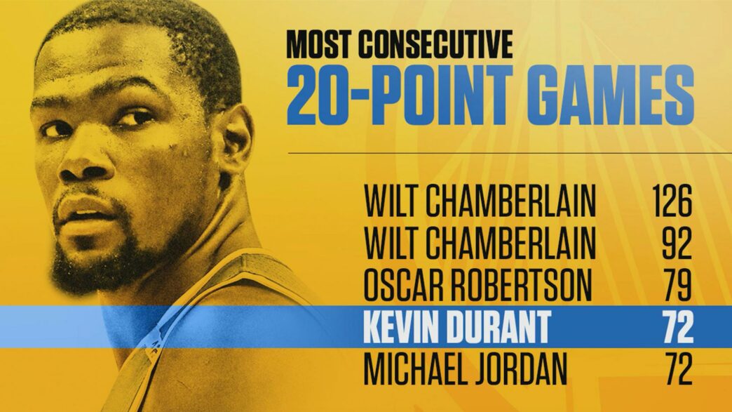 Série à 20 points : Kevin Durant l’égal de Michael Jordan