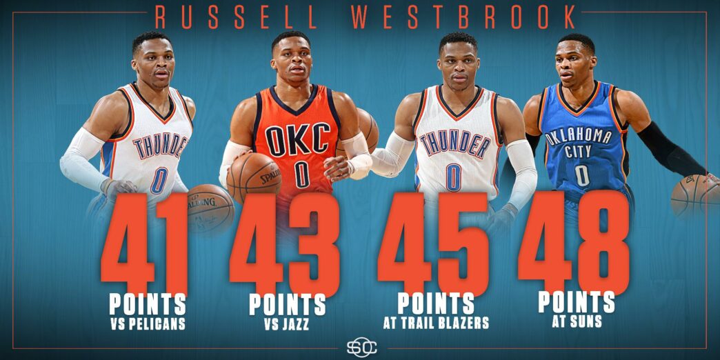 Russell Westbrook en mode record contre les Suns mais trop seul
