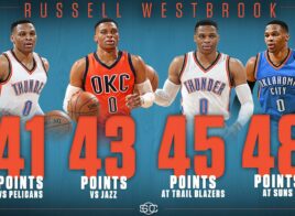 Russell Westbrook en mode record contre les Suns mais trop seul