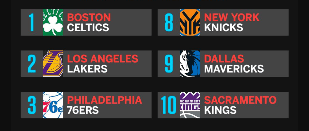 Les résultats complets de la NBA lottery : Boston numéro 1 pour le choix de Draft