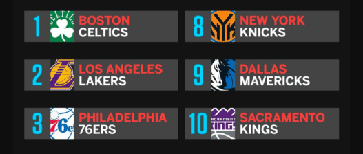 Les résultats complets de la NBA lottery : Boston numéro 1 pour le choix de Draft