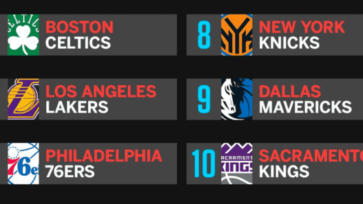 Les résultats complets de la NBA lottery : Boston numéro 1 pour le choix de Draft