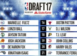 Le tableau complet de la Draft NBA 2017 – de Markelle Fultz à Alpha Kaba