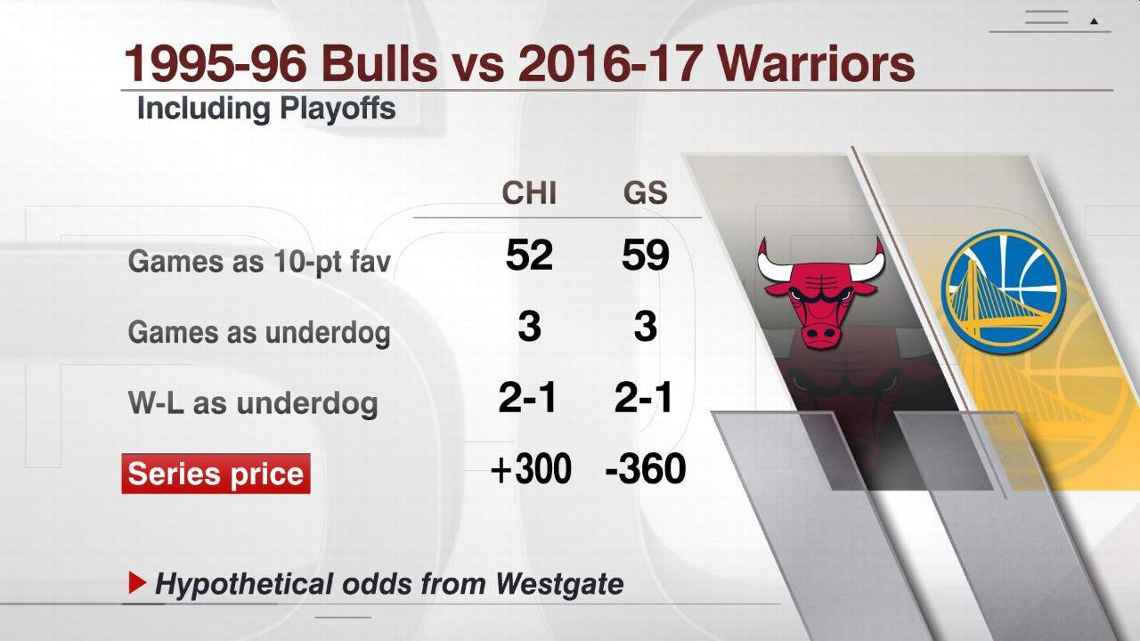 Pour Las Vegas, les Warriors 2017 seraient favoris contre les Bulls 1996
