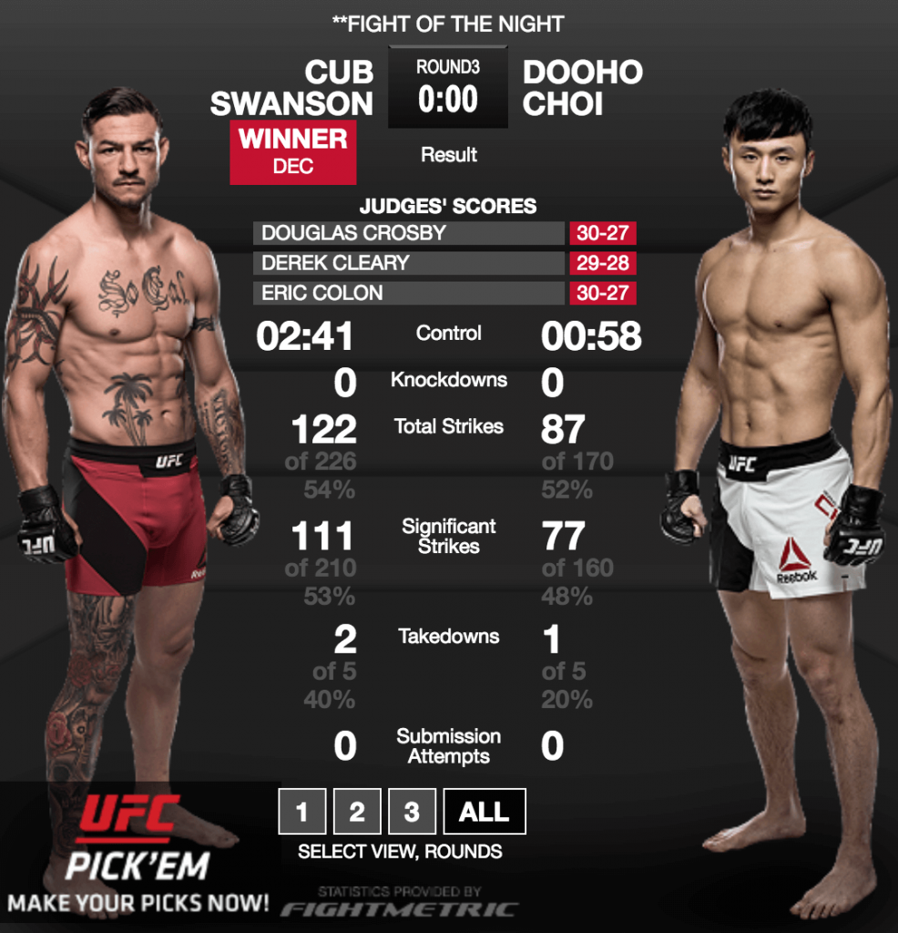 Cub Swanson Vs. Doo Ho Choi – Le Fight Of The Year 2016 Est Dispo